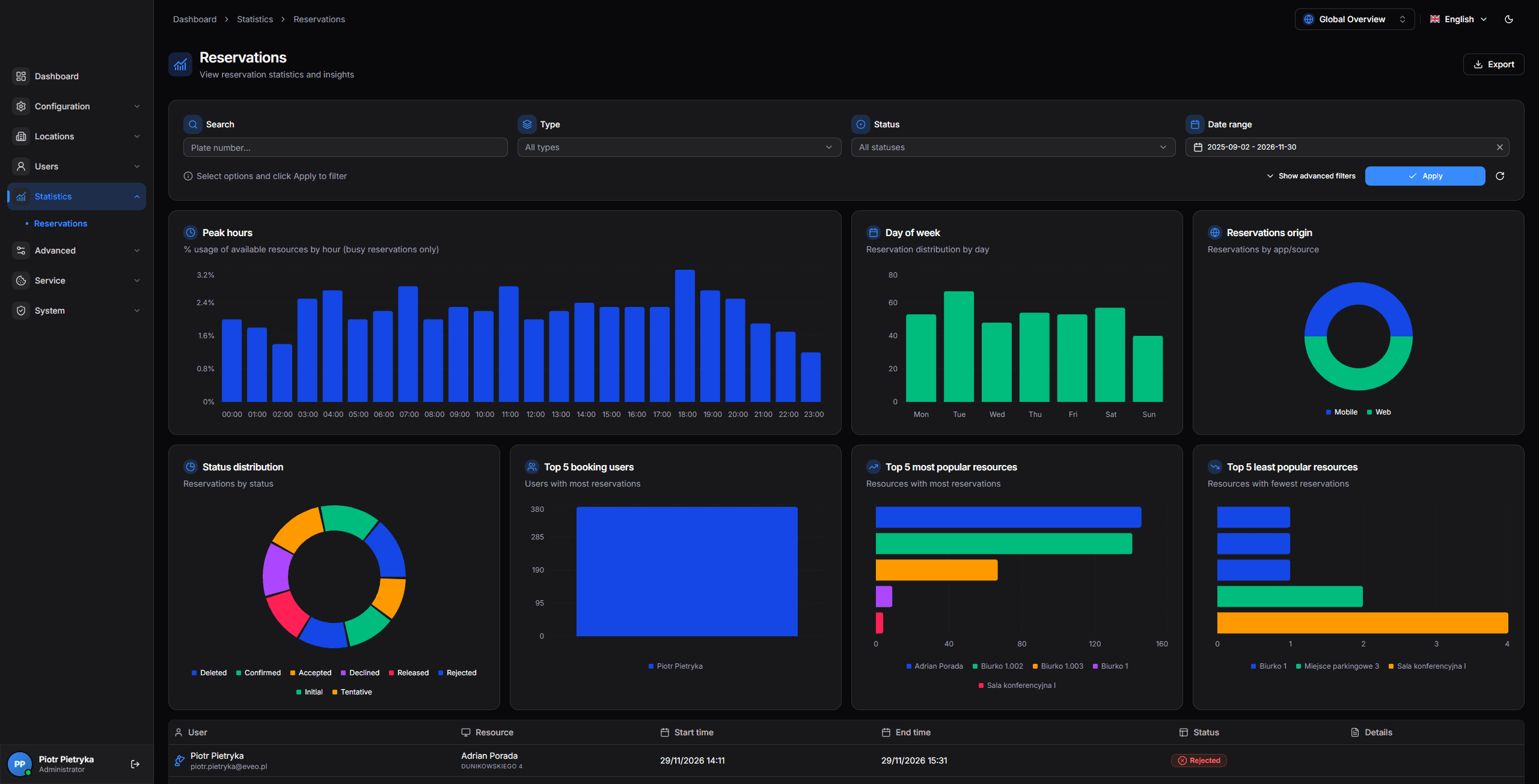 Office and building management SaaS platform preview